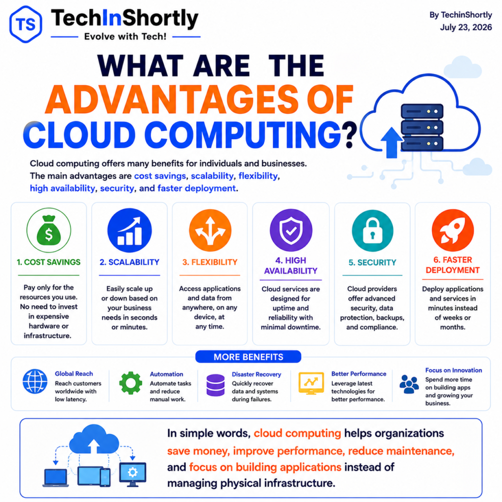 What Are the Advantages of Cloud Computing?